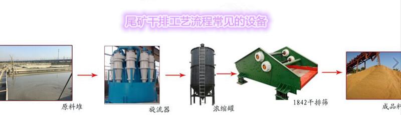 尾礦干排工藝流程 尾礦干排工藝流程