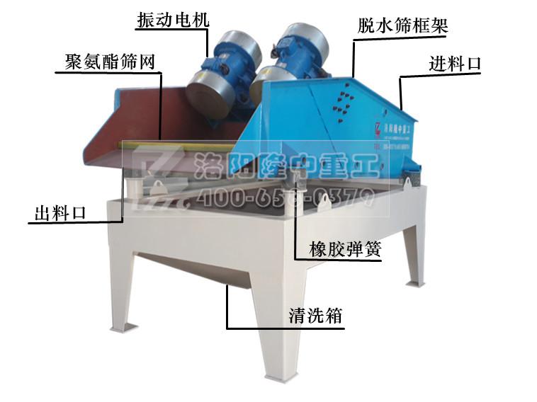 泥漿脫水篩結構設計 泥漿脫水篩結構設計